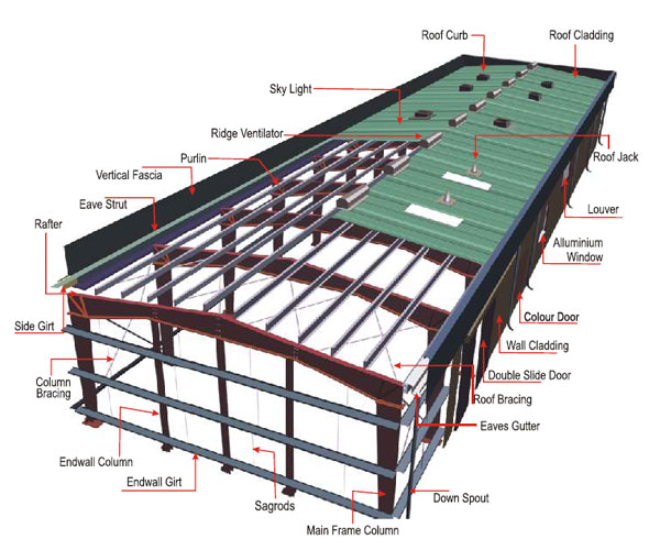 Pre-Engineered Structures